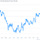 Image for article titled The markets have had quite enough of David Cameron, George Osborne and British austerity